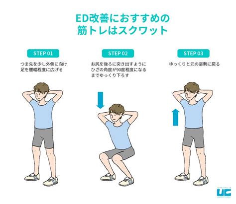 スクワット 勃起|EDは運動で改善できる？「治った」の声が多い筋ト。